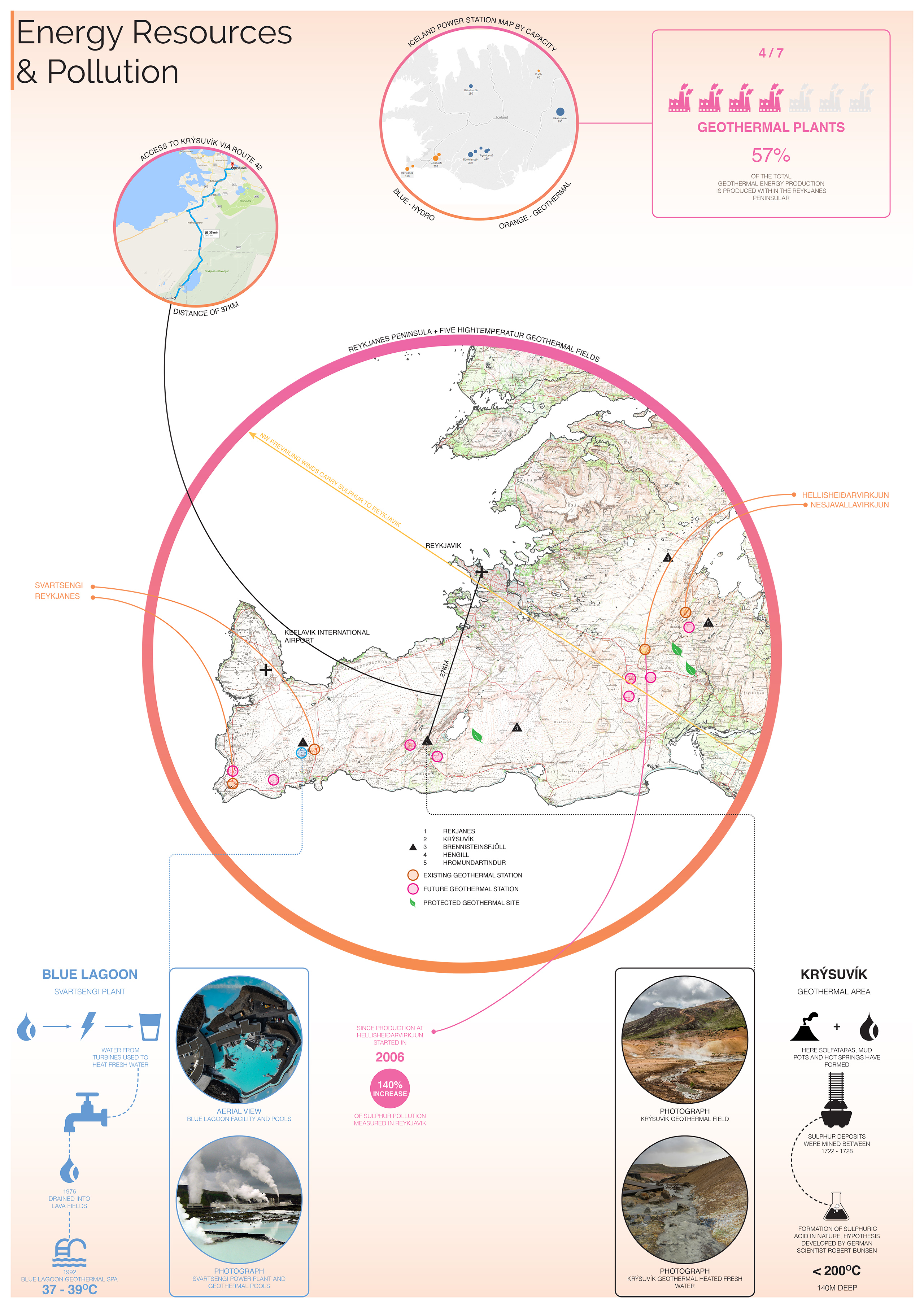 Stage 4 Iceland Energy & Pollution 2