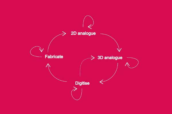 Stage 5 Task's Process