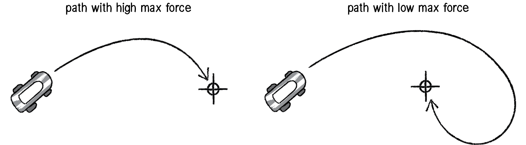 Steering Max Force